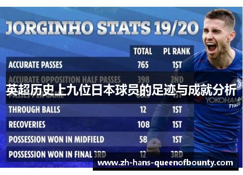 英超历史上九位日本球员的足迹与成就分析