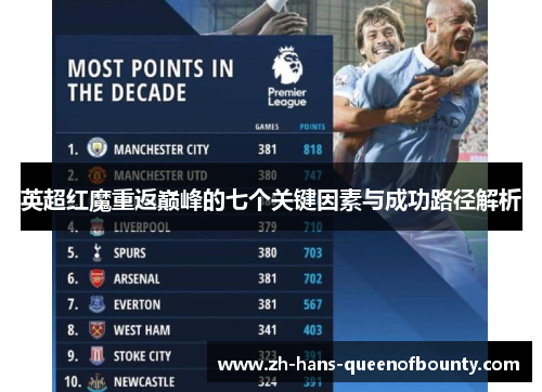 英超红魔重返巅峰的七个关键因素与成功路径解析