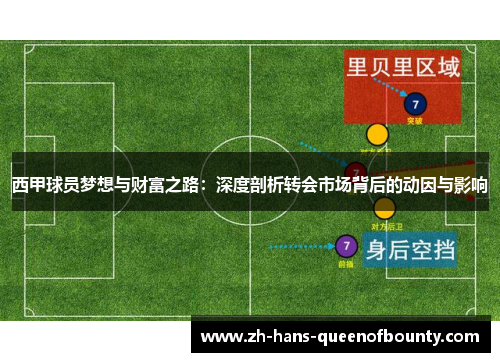 西甲球员梦想与财富之路：深度剖析转会市场背后的动因与影响