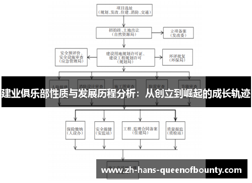 建业俱乐部性质与发展历程分析：从创立到崛起的成长轨迹