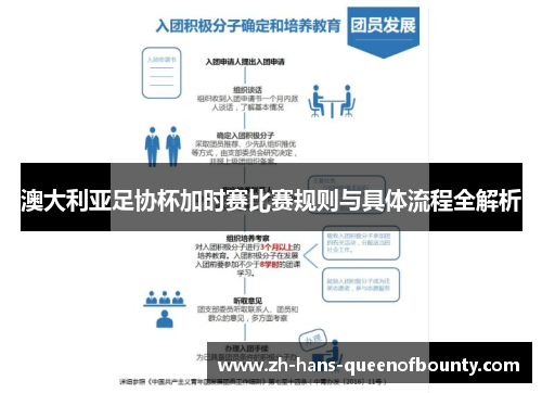 澳大利亚足协杯加时赛比赛规则与具体流程全解析