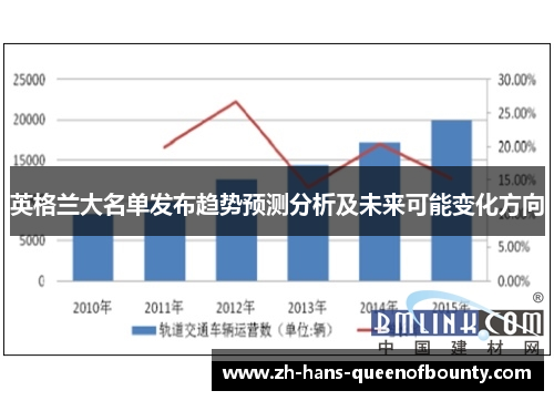 英格兰大名单发布趋势预测分析及未来可能变化方向