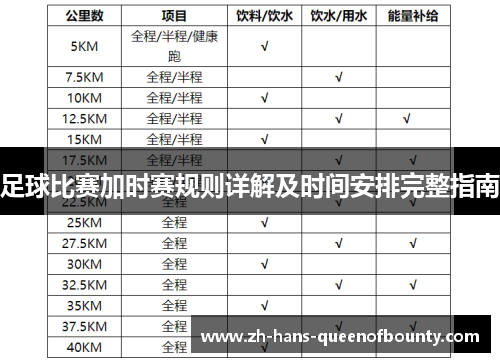 足球比赛加时赛规则详解及时间安排完整指南
