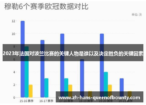 2023年法国对波兰比赛的关键人物是谁以及决定胜负的关键因素
