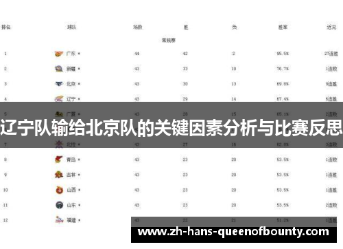 辽宁队输给北京队的关键因素分析与比赛反思