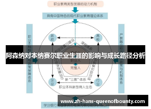 阿森纳对本纳赛尔职业生涯的影响与成长路径分析