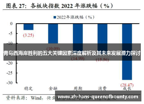 青岛西海岸胜利的五大关键因素深度解析及其未来发展潜力探讨