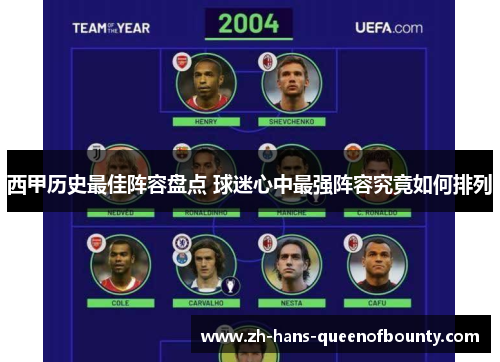 西甲历史最佳阵容盘点 球迷心中最强阵容究竟如何排列