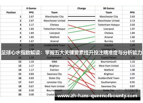 足球心水指数解读:掌握五大关键要素提升投注精准度与分析能力 足球心水指数解读:掌握五大关键要素提升投注精准度与分析能力