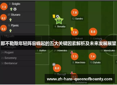 那不勒斯年轻阵容崛起的五大关键因素解析及未来发展展望 那不勒斯年轻阵容崛起的五大关键因素解析及未来发展展望