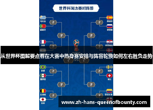 从世界杯图解要点看在大赛中热身赛安排与阵容轮换如何左右胜负走势