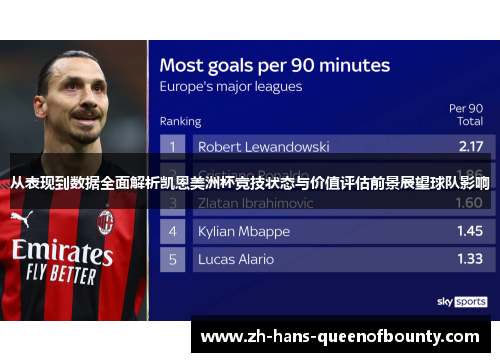 从表现到数据全面解析凯恩美洲杯竞技状态与价值评估前景展望球队影响