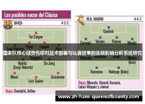国家队核心球员伤停对战术部署与比赛结果的连锁影响分析系统研究 国家队核心球员伤停对战术部署与比赛结果的连锁影响分析系统研究
