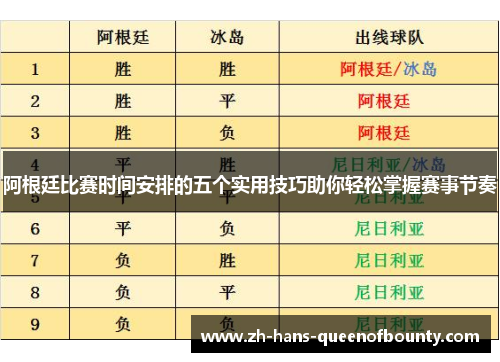阿根廷比赛时间安排的五个实用技巧助你轻松掌握赛事节奏 阿根廷比赛时间安排的五个实用技巧助你轻松掌握赛事节奏