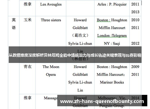 从数据维度深度解析贝林厄姆全能中场统治力与成长轨迹关键表现与比赛影响