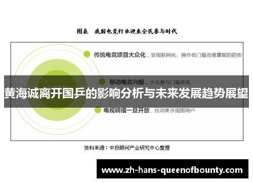 黄海诚离开国乒的影响分析与未来发展趋势展望