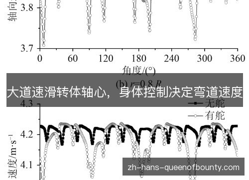大道速滑转体轴心，身体控制决定弯道速度